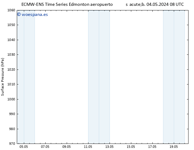 Presión superficial ALL TS sáb 04.05.2024 14 UTC