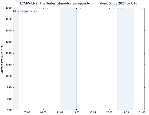Presión superficial ALL TS lun 06.05.2024 07 UTC