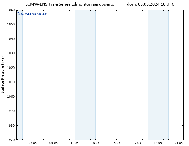 Presión superficial ALL TS mar 07.05.2024 16 UTC