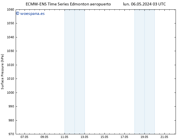 Presión superficial ALL TS lun 13.05.2024 15 UTC