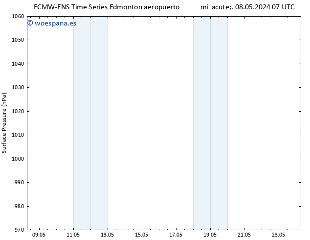 Presión superficial ALL TS jue 09.05.2024 13 UTC