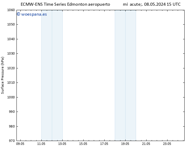 Presión superficial ALL TS mar 14.05.2024 15 UTC