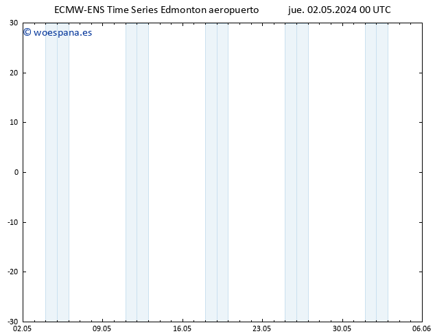 Presión superficial ALL TS sáb 04.05.2024 18 UTC