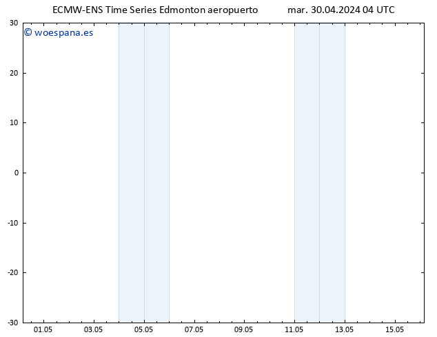 Presión superficial ALL TS jue 02.05.2024 22 UTC