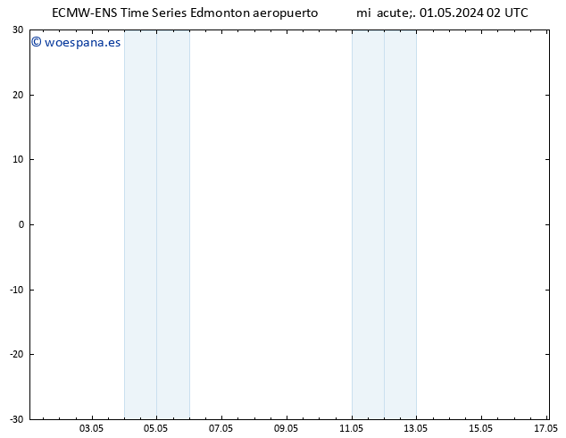 Presión superficial ALL TS mié 01.05.2024 14 UTC
