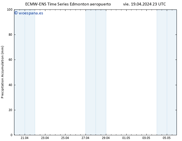 Precipitación acum. ALL TS sáb 20.04.2024 05 UTC