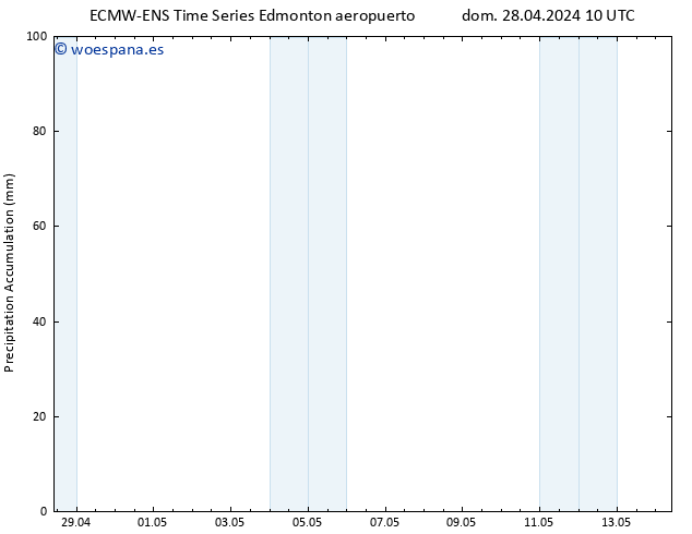 Precipitación acum. ALL TS dom 28.04.2024 16 UTC