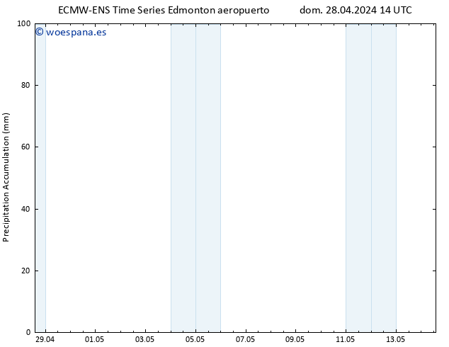 Precipitación acum. ALL TS lun 29.04.2024 14 UTC