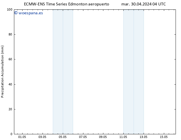 Precipitación acum. ALL TS dom 05.05.2024 16 UTC