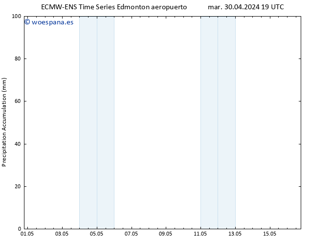 Precipitación acum. ALL TS dom 05.05.2024 19 UTC