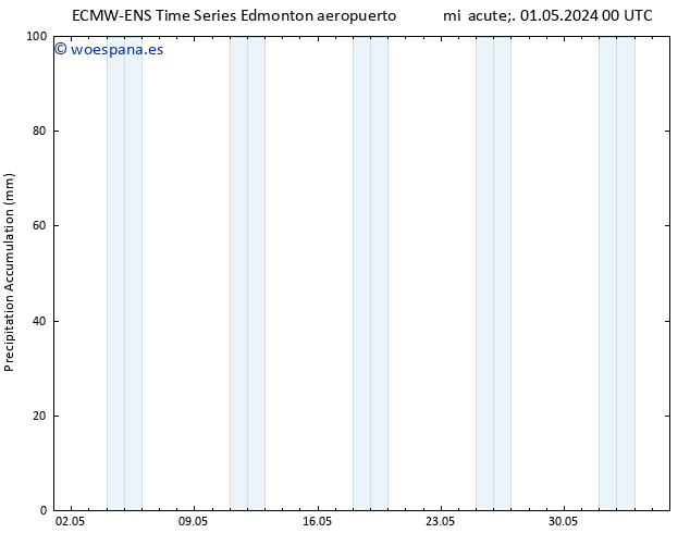 Precipitación acum. ALL TS mar 07.05.2024 00 UTC