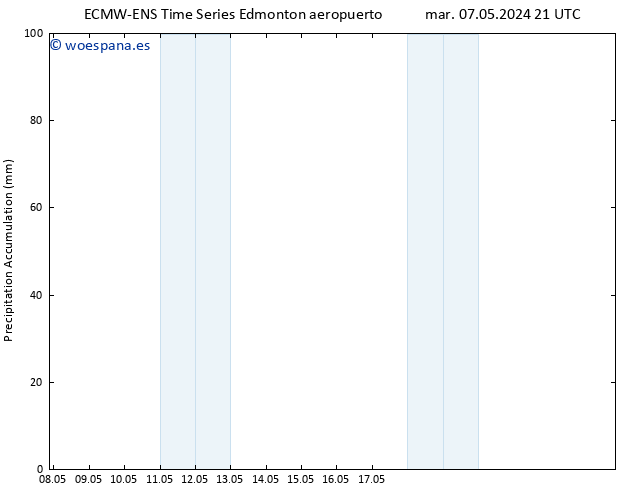 Precipitación acum. ALL TS lun 13.05.2024 21 UTC