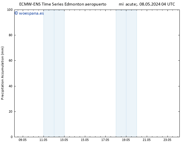 Precipitación acum. ALL TS mar 14.05.2024 04 UTC