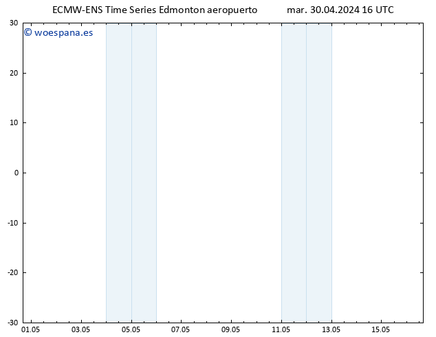 Presión superficial ALL TS mié 01.05.2024 16 UTC