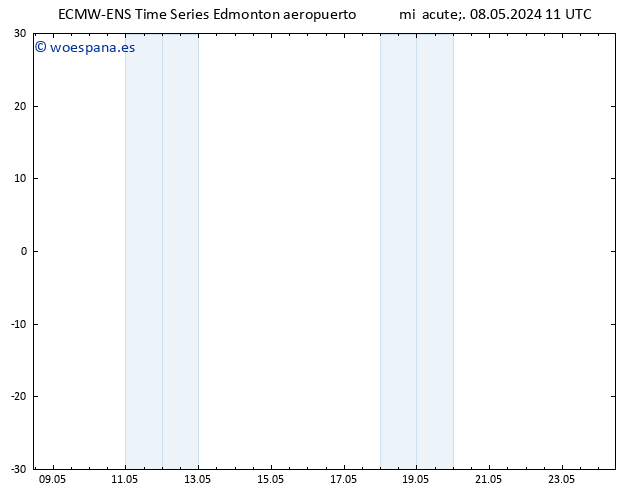 Presión superficial ALL TS lun 13.05.2024 11 UTC