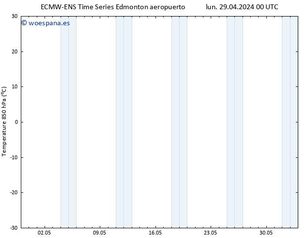 Temp. 850 hPa ALL TS mar 30.04.2024 00 UTC