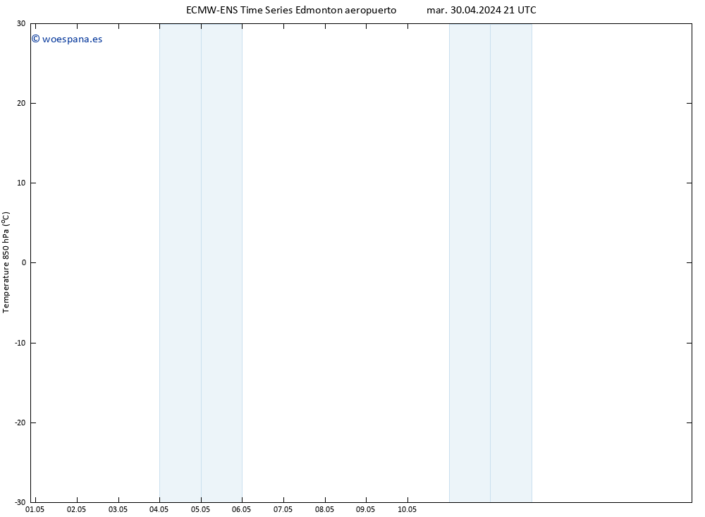 Temp. 850 hPa ALL TS mié 01.05.2024 21 UTC