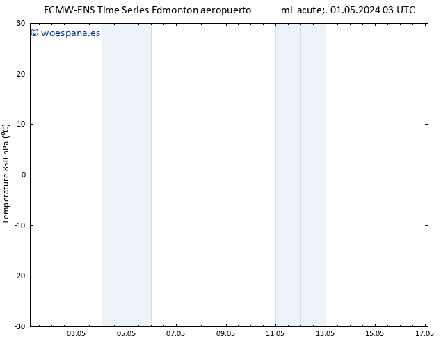 Temp. 850 hPa ALL TS vie 03.05.2024 09 UTC