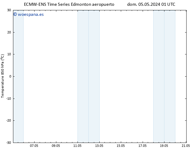 Temp. 850 hPa ALL TS mar 21.05.2024 01 UTC