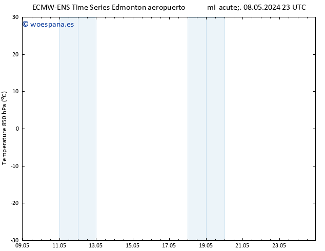 Temp. 850 hPa ALL TS vie 10.05.2024 11 UTC