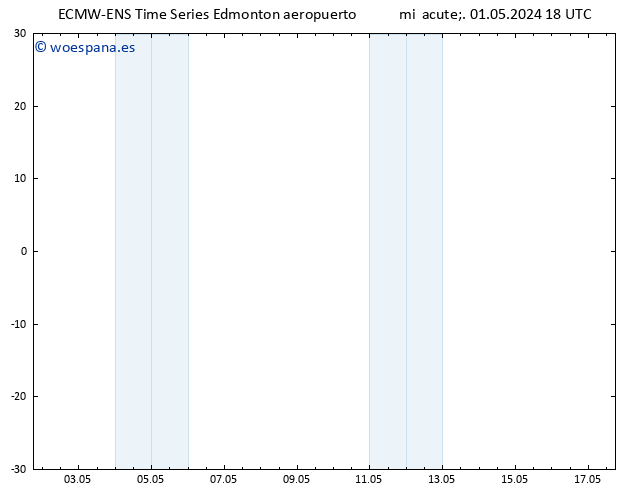 Presión superficial ALL TS vie 03.05.2024 06 UTC