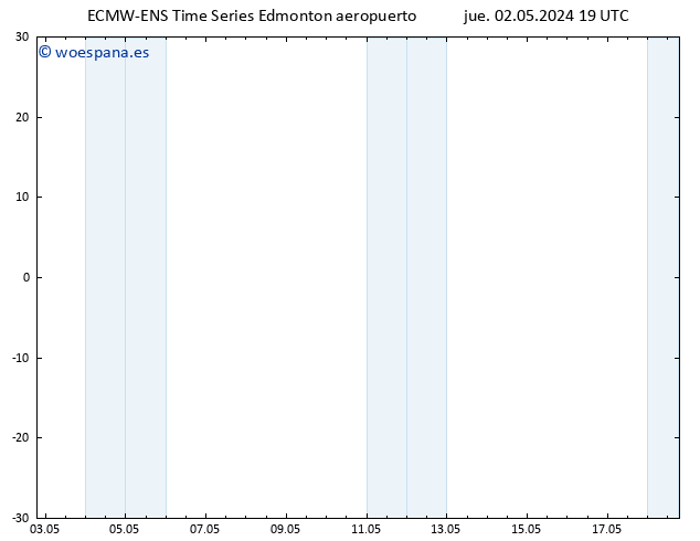 Presión superficial ALL TS sáb 04.05.2024 13 UTC