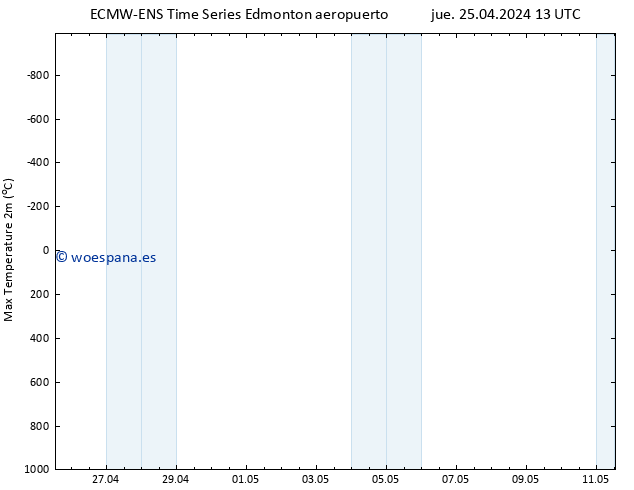 Temperatura máx. (2m) ALL TS jue 25.04.2024 19 UTC