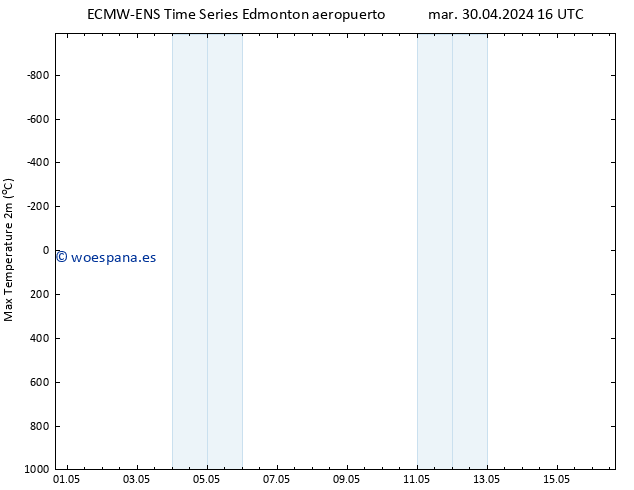 Temperatura máx. (2m) ALL TS lun 06.05.2024 04 UTC