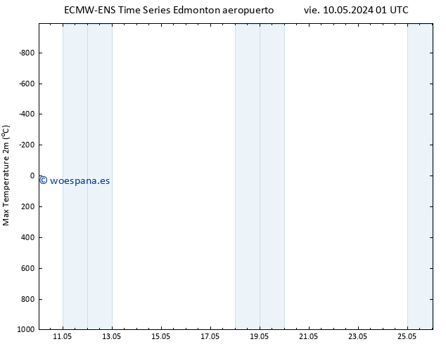 Temperatura máx. (2m) ALL TS dom 12.05.2024 13 UTC