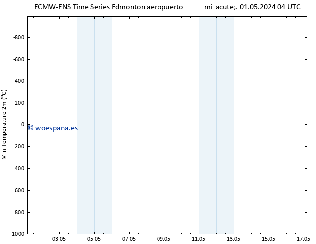 Presión superficial ALL TS lun 06.05.2024 04 UTC