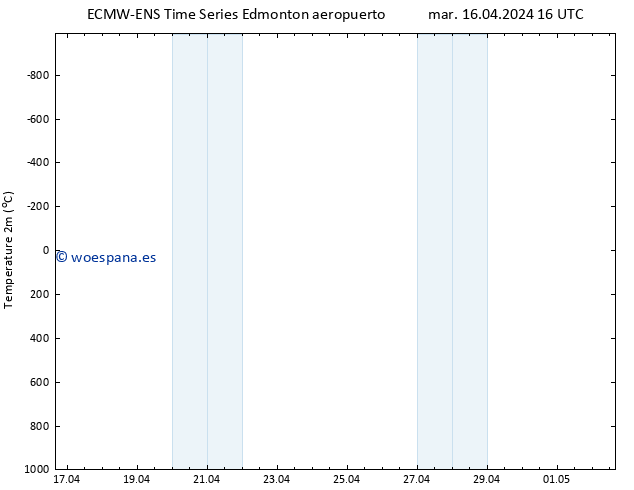 Temperatura (2m) ALL TS sáb 20.04.2024 04 UTC