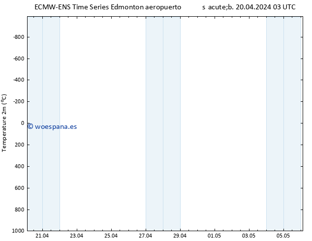 Temperatura (2m) ALL TS mar 23.04.2024 15 UTC