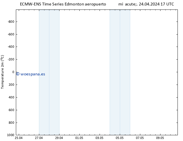 Temperatura (2m) ALL TS jue 25.04.2024 17 UTC
