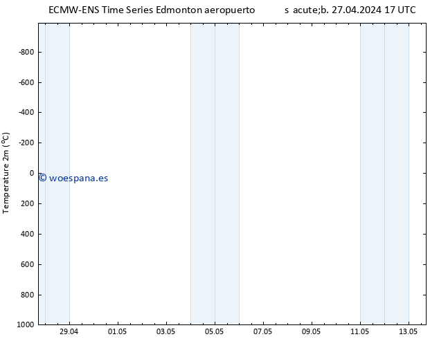 Presión superficial ALL TS vie 03.05.2024 23 UTC