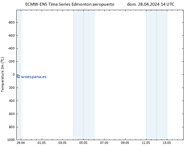 Temperatura (2m) ALL TS mié 01.05.2024 14 UTC