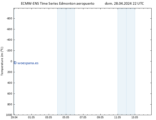 Temperatura (2m) ALL TS mar 30.04.2024 16 UTC