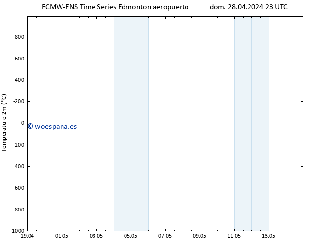 Temperatura (2m) ALL TS dom 28.04.2024 23 UTC