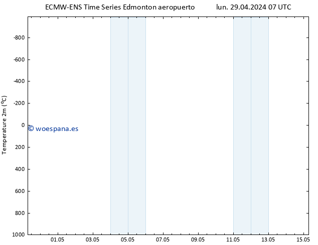 Temperatura (2m) ALL TS dom 05.05.2024 13 UTC