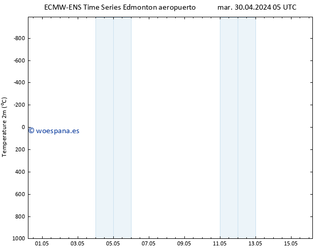 Temperatura (2m) ALL TS jue 16.05.2024 05 UTC