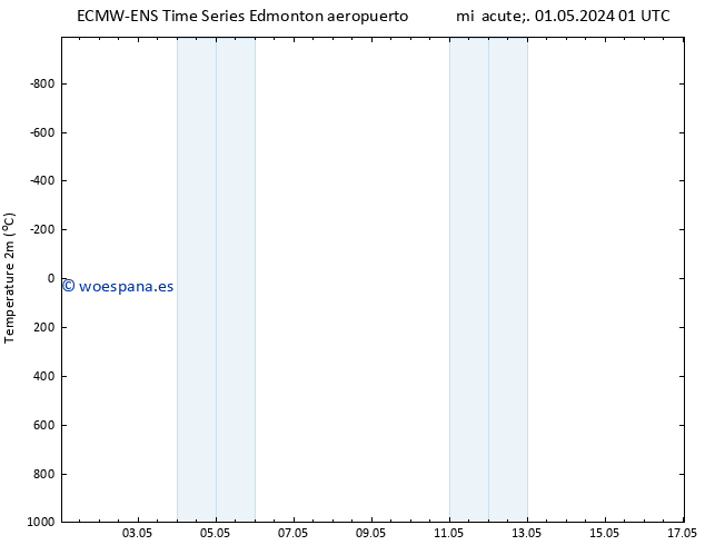 Presión superficial ALL TS dom 05.05.2024 01 UTC