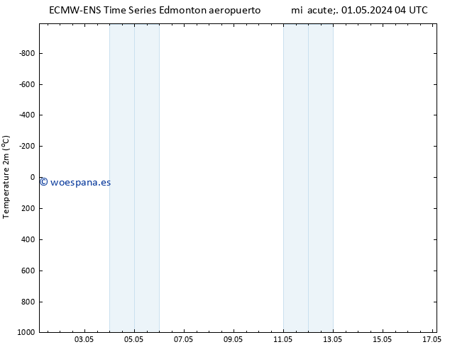 Temperatura (2m) ALL TS mié 01.05.2024 16 UTC