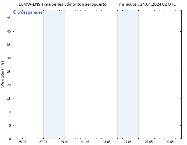 Viento 10 m ALL TS jue 25.04.2024 08 UTC