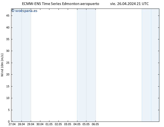 Viento 10 m ALL TS mar 30.04.2024 09 UTC