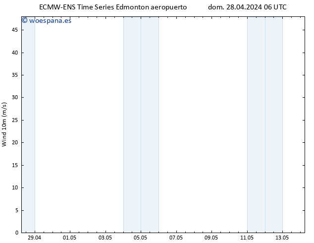 Presión superficial ALL TS sáb 04.05.2024 06 UTC