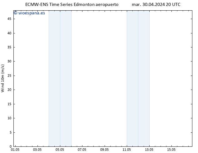 Viento 10 m ALL TS dom 05.05.2024 20 UTC