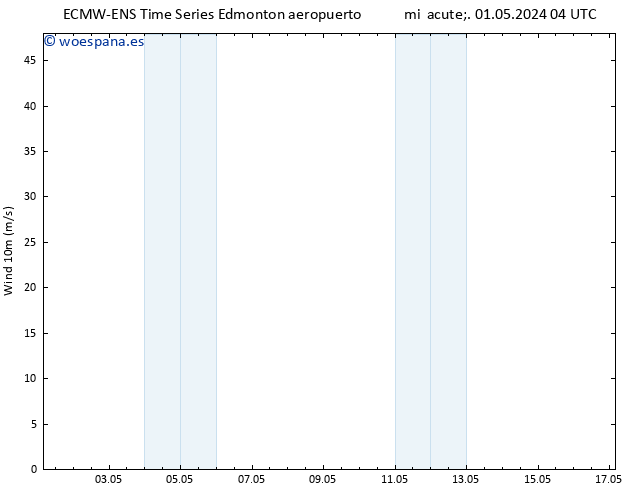 Presión superficial ALL TS dom 05.05.2024 22 UTC