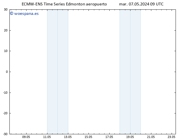 Presión superficial ALL TS lun 13.05.2024 21 UTC