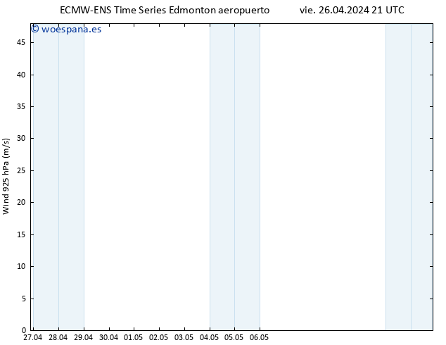 Viento 925 hPa ALL TS sáb 27.04.2024 21 UTC