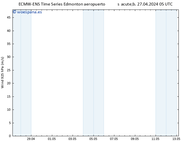 Viento 925 hPa ALL TS sáb 27.04.2024 17 UTC