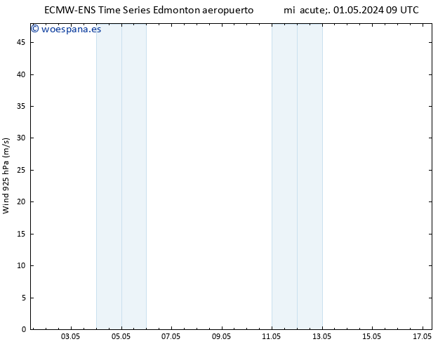 Viento 925 hPa ALL TS mié 01.05.2024 09 UTC